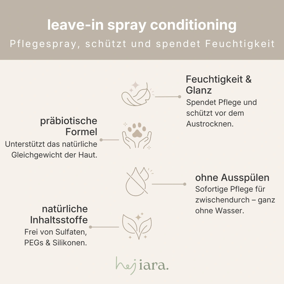 Grafik für den Fellpflegespray von hej iara