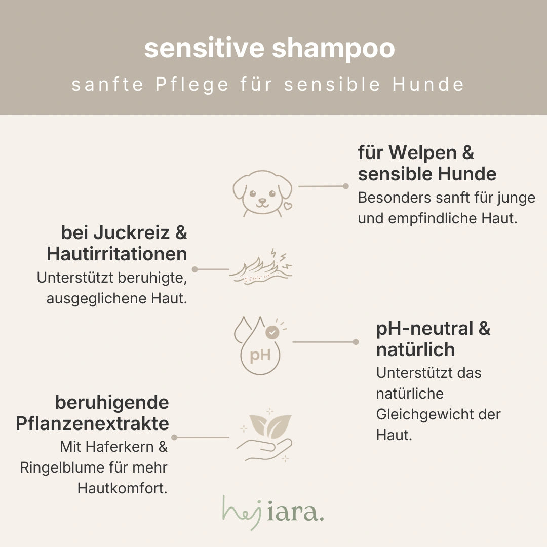 Sensitive Shampoo hej iara – für Welpen & sensible Hunde, pH-neutral, mit Hafer & Ringelblume
